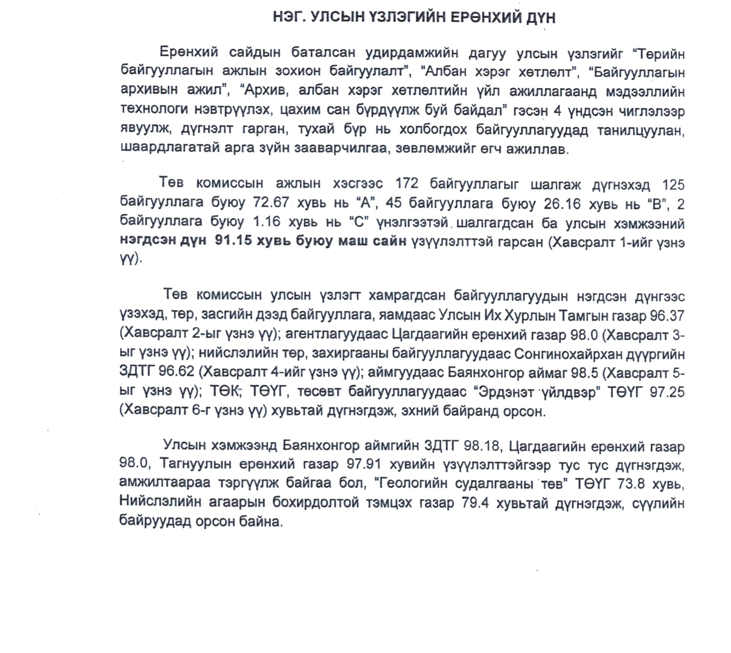 “Эрдэнэт үйлдвэр” ТӨҮГ, байгууллагын зохион байгуулалт, архив, албан хэрэг хөтлөлтийн улсын үзлэгт тэргүүн байр эзэллээ