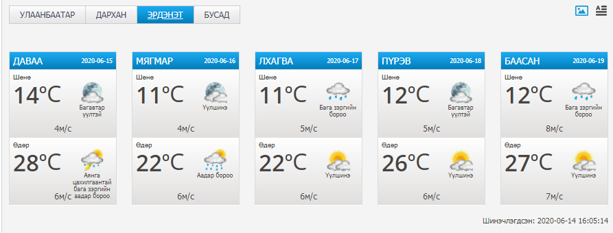 Өнөөдөр 06 дугаар сарын 15