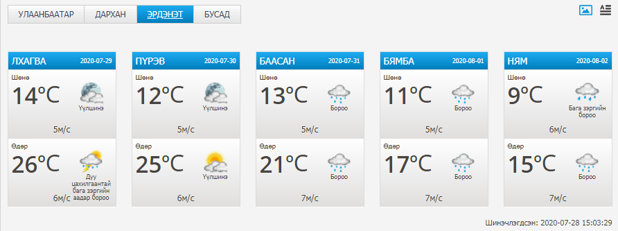Өнөөдөр 07 дугаар сарын 29