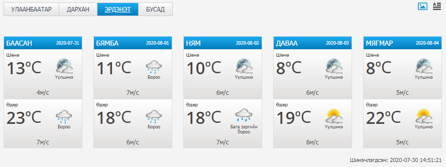 Өнөөдөр 07 дугаар сарын 31