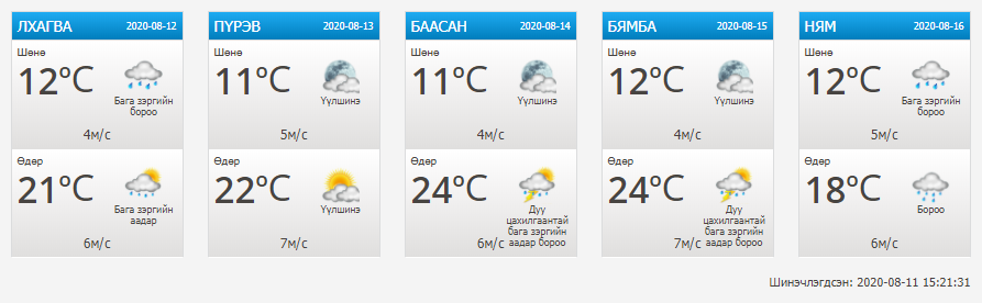 Өнөөдөр 08 дугаар сарын 12