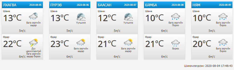 Өнөөдөр 08 дугаар сарын 05