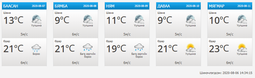 Өнөөдөр 08 дугаар сарын 07