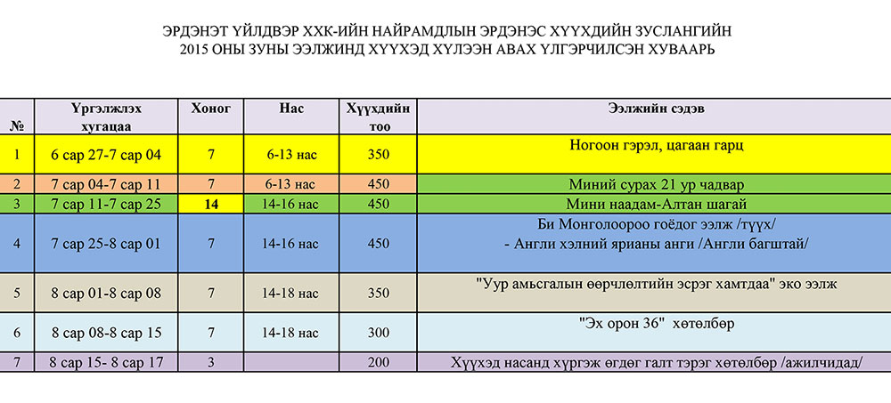 Эрдэнэт үйлдвэр ХХК-ийн “Найрамдлын Эрдэнэс” зуслангийн  2015 оны амралтын хуваарь