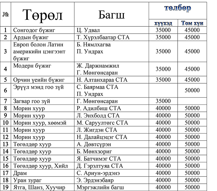 Дугуйлангийн сургалт 2015 оны  09-р сарын 15-наас эхлэнэ.